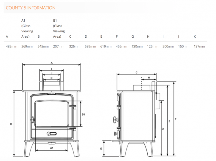 5kw Woodburner Inspiration | Croydon Fireplaces