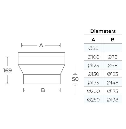 37-125-002 - TWPro MB - Single Wall to Twin Wall Increaser - Ø 125-150mm